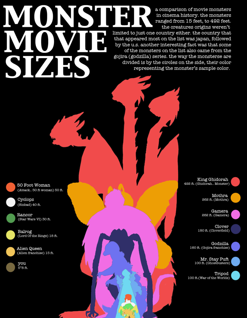 Illustration for article titled Compáralo casi todo con esta increíble colección de infografías